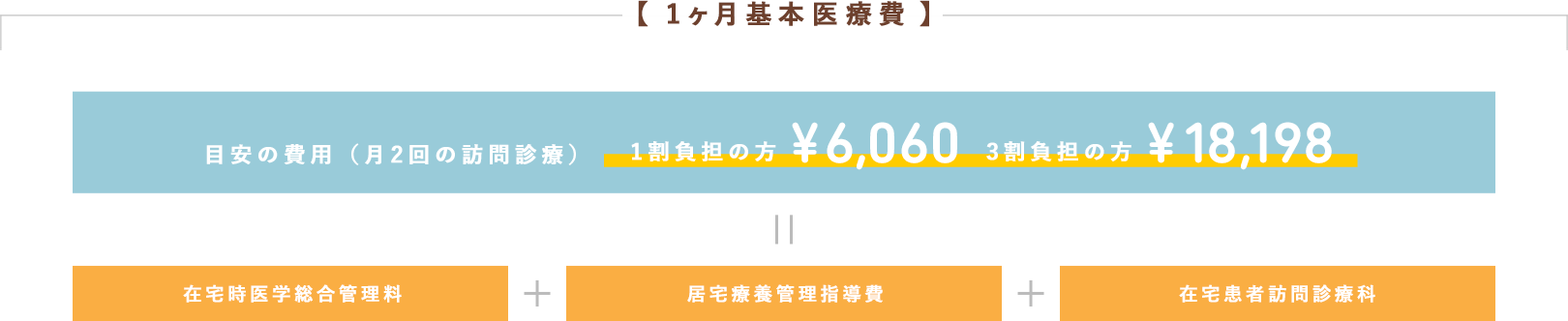 1ヶ月基本医療費