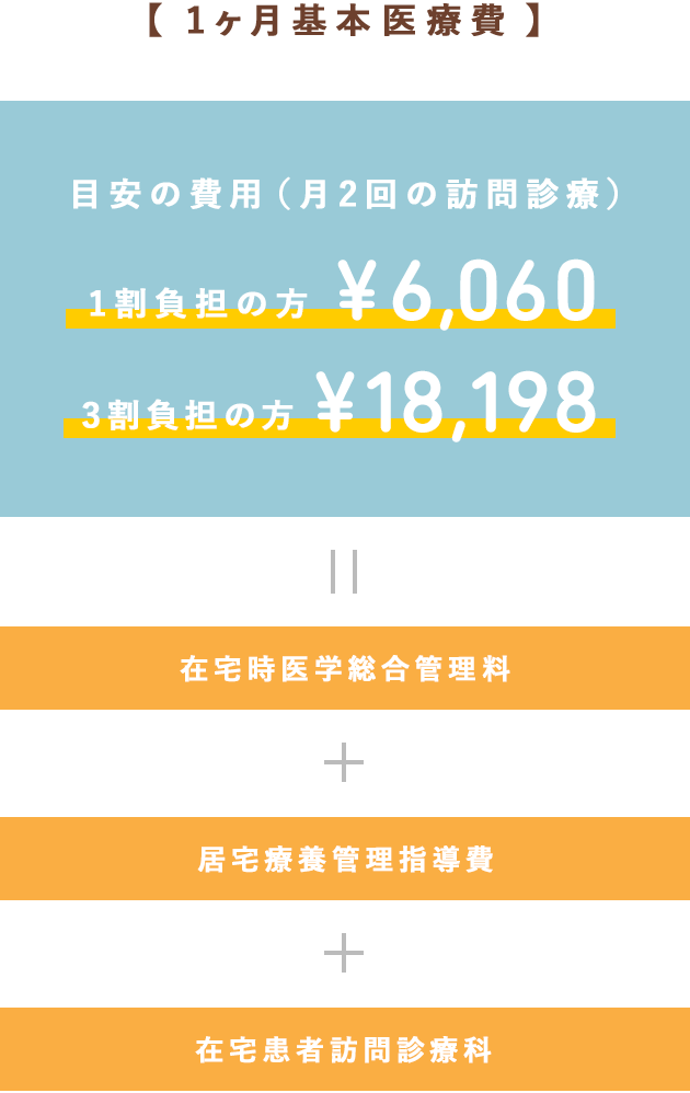1ヶ月基本医療費